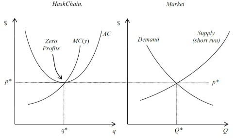 perfectly competitive curve shift